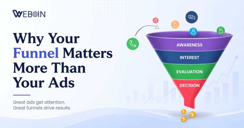Digital marketing funnel concept