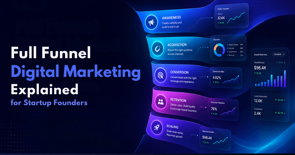 digital-marketing-agency-in-chennai