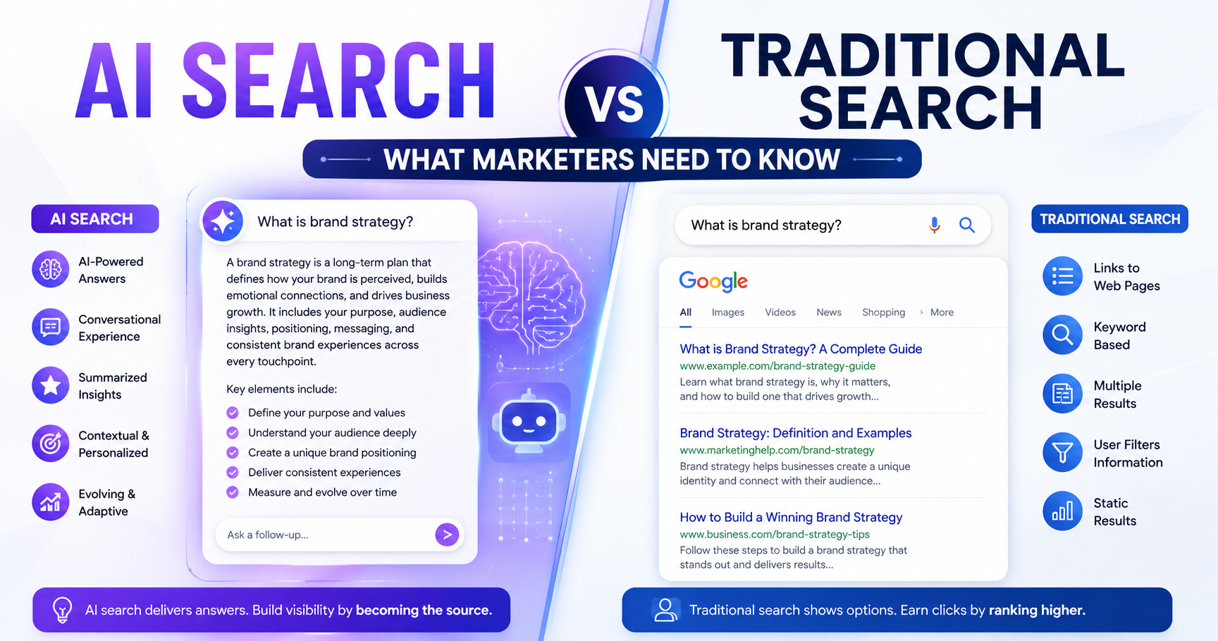 digital-marketing-agency-in-chennai